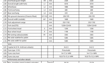 LONKING MONTACARGA FD35 XINCHAI EURO2 4X2 lleno